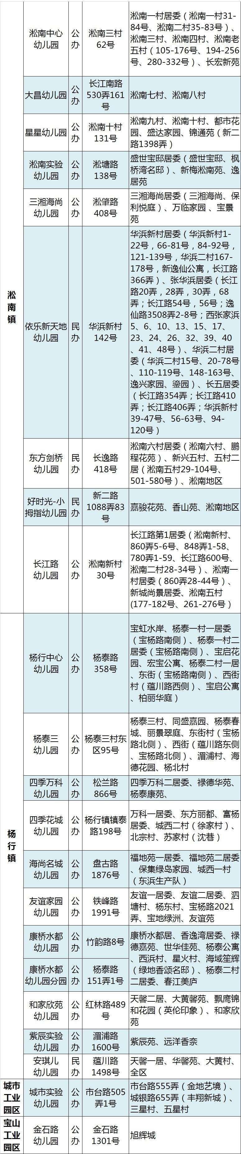 2017年宝山区幼儿园招生