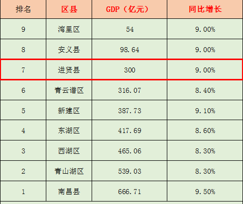 进贤 gdp_进贤地图