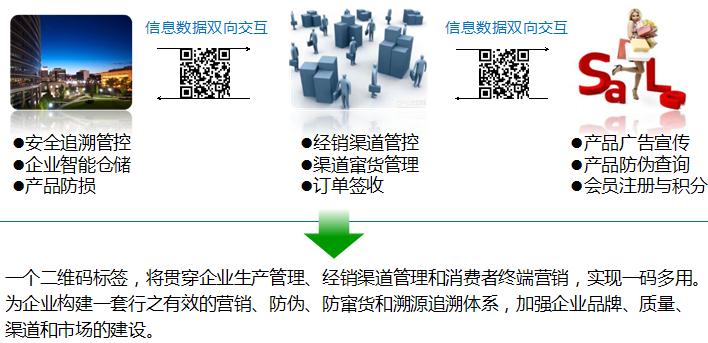 生产车间流程条码管理软件