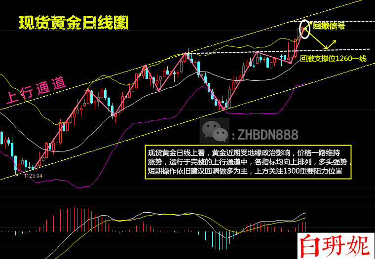 朝鲜阅兵激增避险情绪，黄金下周1300螳臂当车！