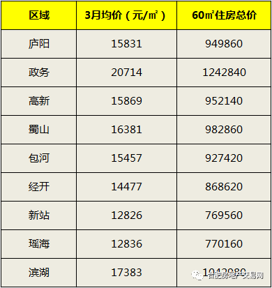 合肥外来人口有多少_全国春节十大空城 合肥排第三,外来人口惊人 常住人口近