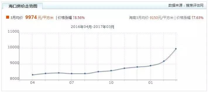 海口总人口_今头条2014.10.28 频道 凤凰网