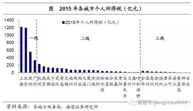 人口净流入是什么_西安人口净流入统计图(3)