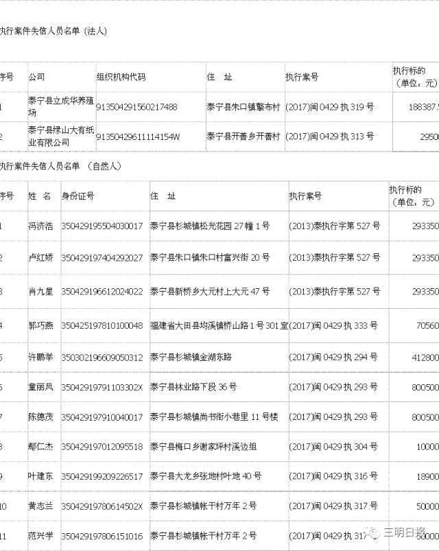 大田县在三明市人口排名第几_三明市大田县