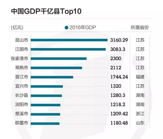 江苏省县级市GDP(3)