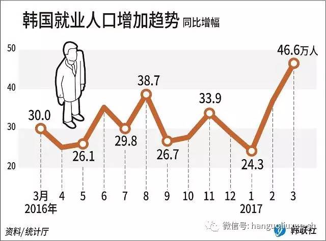 欧洲人口增长状况带来影响_高一地理人口增长导图(2)