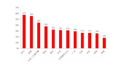 中国无房人口_中国地图