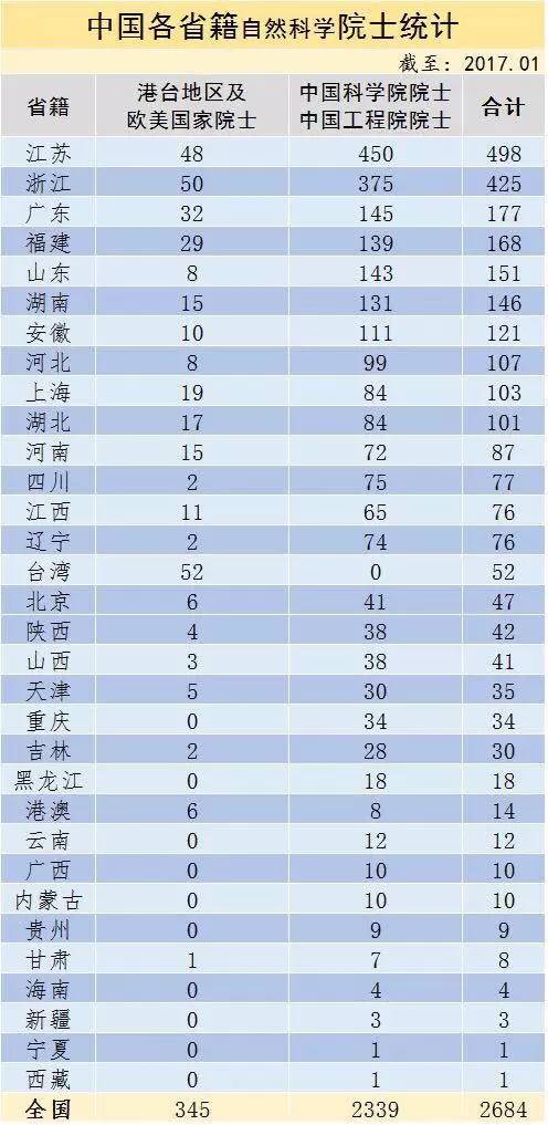 河南省人口统计_河南省人口数