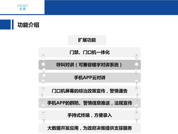 人口自助申报平台_网友经验分享 做居住登记了但是派出所没有记录怎么办 附