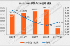 一季度广州gdp2017_广州gdp