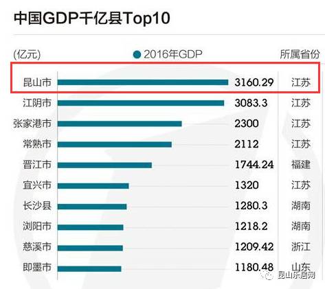 21个县gdp