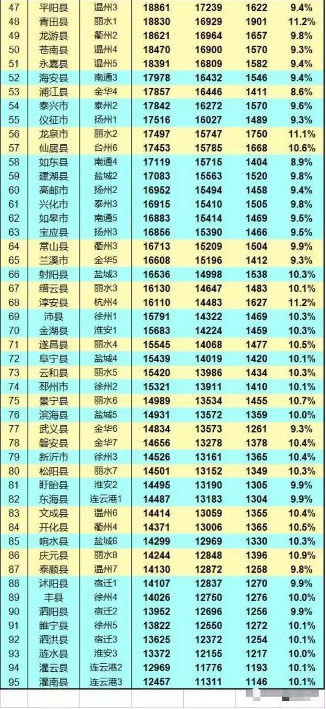 建德gdp_建德 农旅文融合 古城释活力(3)