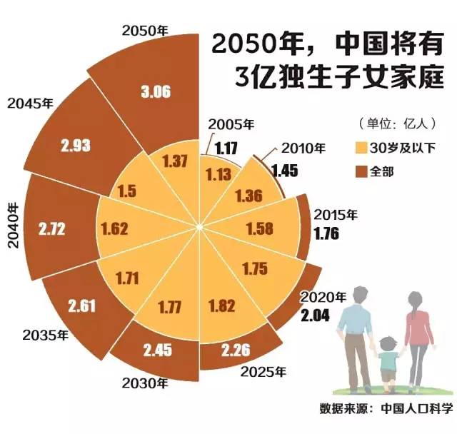 河南省人口和计划_河南省地图(3)