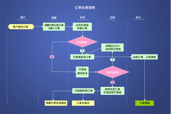 程序流程图怎么画?运用思维导图进行高效学习的秘诀