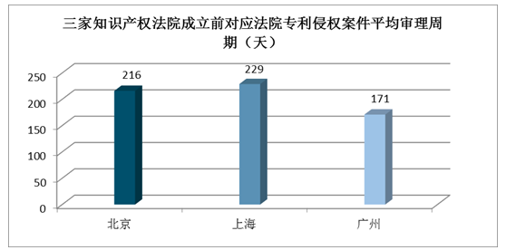 城市专利授权量与gdp的关系_住宅需求研究之六 创新经济与楼市长期潜力