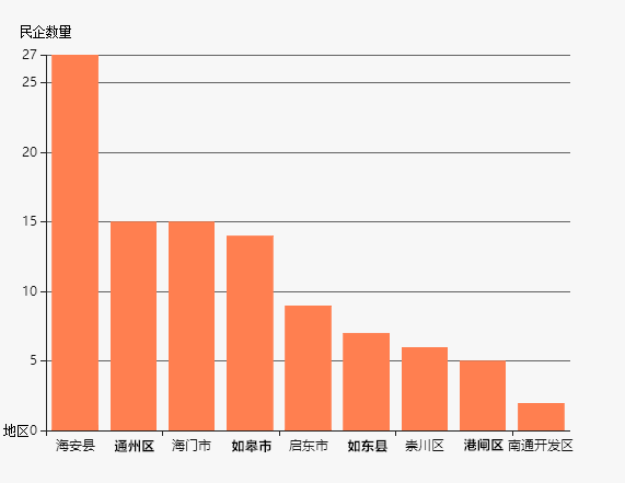 如东海安2021gdp_南通 小城市有大未来(2)