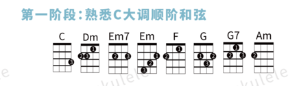 ukulele:常见问题分析及如何按好左手大横按和弦?