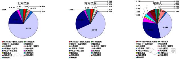 从人类基因图谱看汉族起源---血统与文化,别低估一个