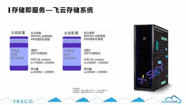 在xsky与freco成员合作推进三大云方案中,以有云openstack,云宏cnware