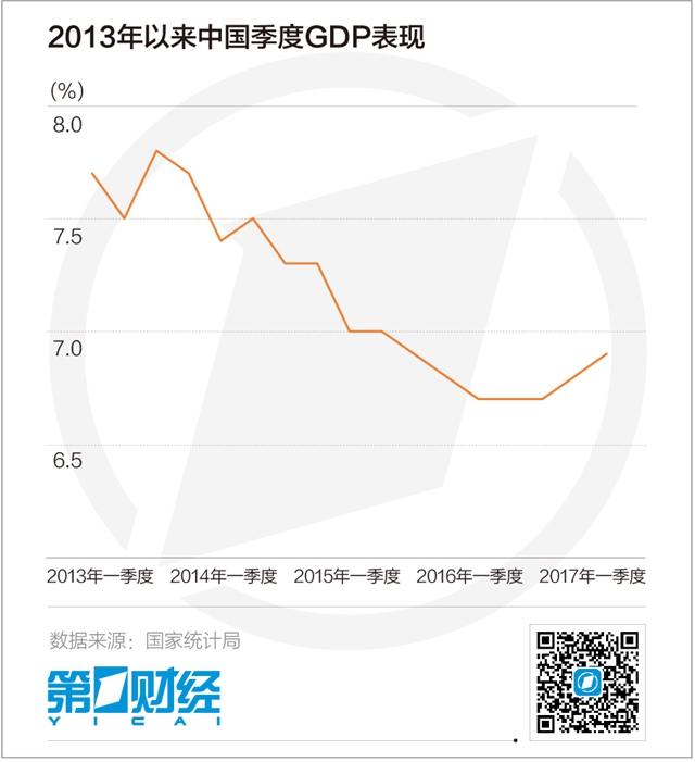 2011年日本gdp增速_2016年中国GDP总量、GDP增速分析以及前十省份GDP排名