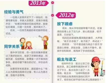 近十年高考作文题分析，对2017年高考有何启示？