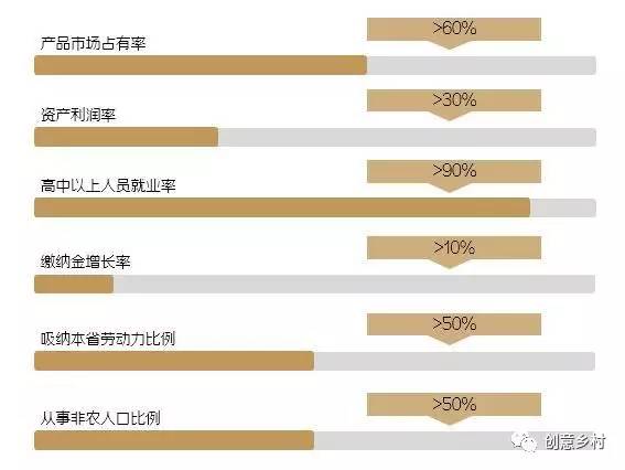 2021太谷县gdp(2)