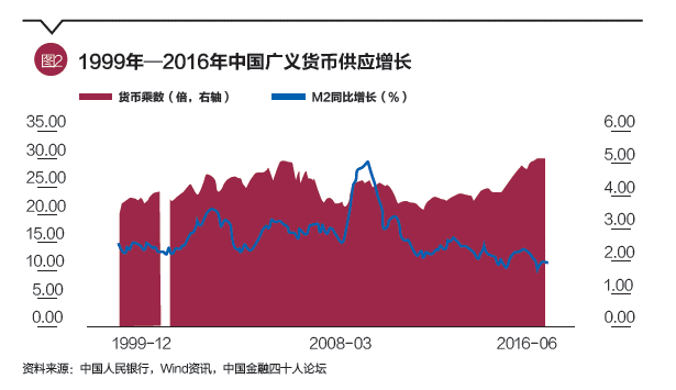 货币gdp和国内生产总值_国内生产总值(3)