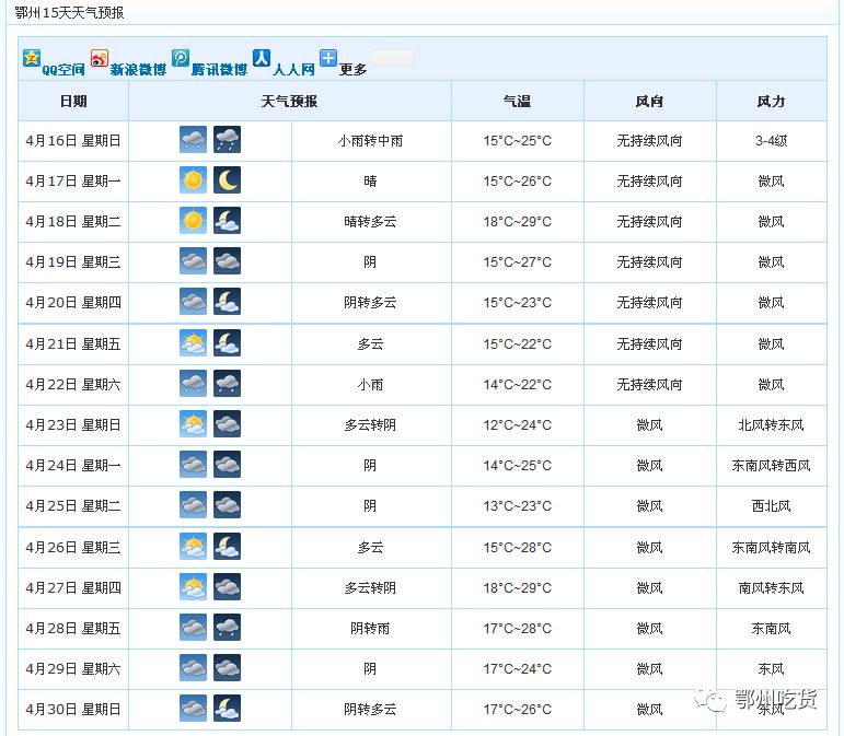 鄂州多少人口_鄂州最新人口普查结果公布