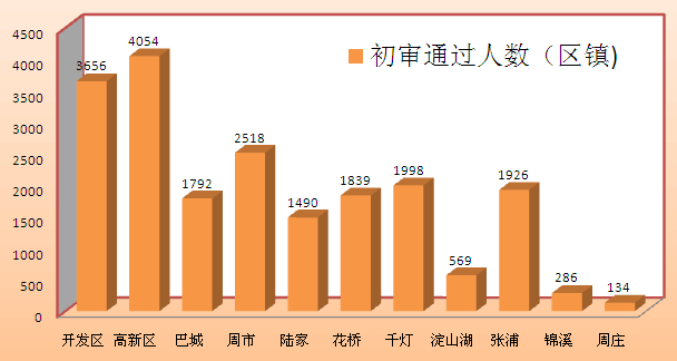 截止2018昆山各镇人口_表情 22个镇区新房均价破万元 中山房价下跌了吗 数据(2)