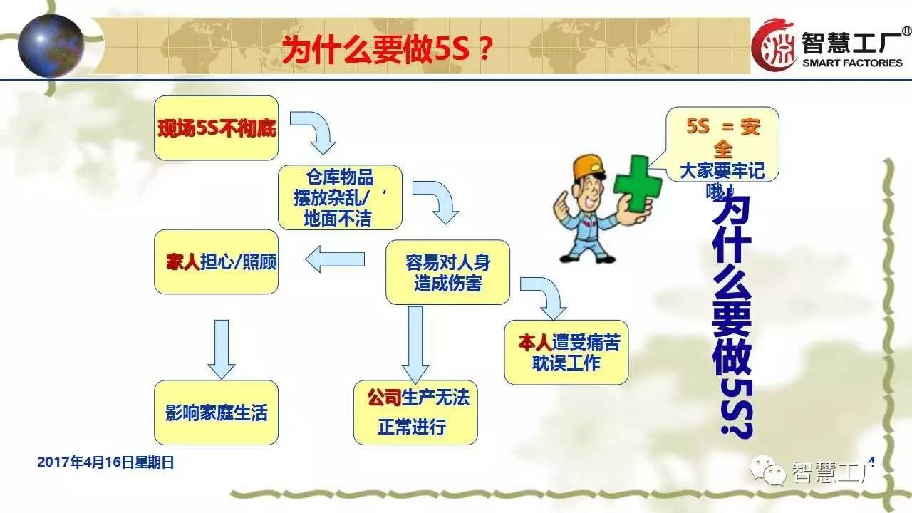 仓储5s管理(38页ppt,图解更清晰【智慧工厂】