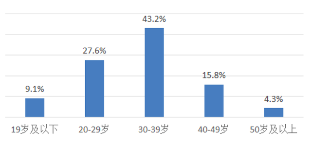 8090人口_人口普查(2)