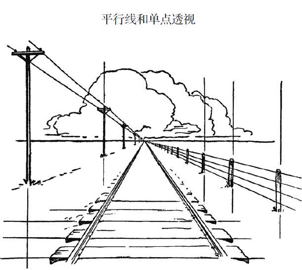 画画透视原来如此简单