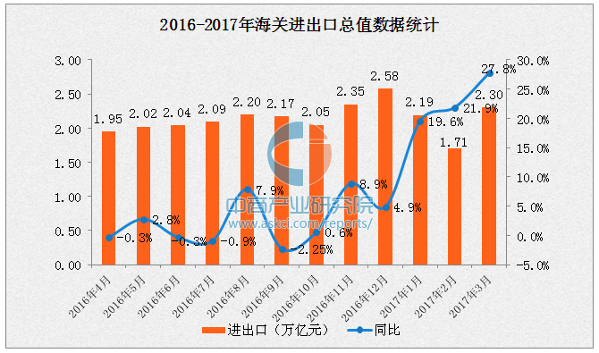 波兰经济状况_波兰 农村 经济 现状考察报告 中国农村 经济