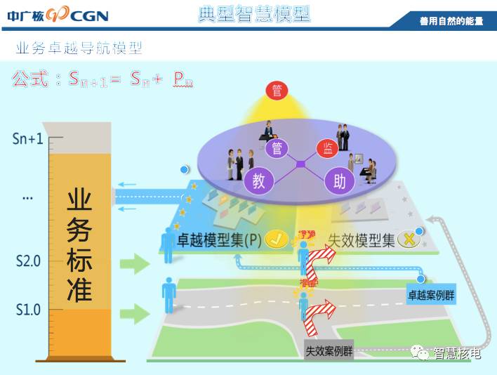 核电招聘_第八届中国核电信息技术高峰论坛于8月5日 6日在上海成功举办(3)