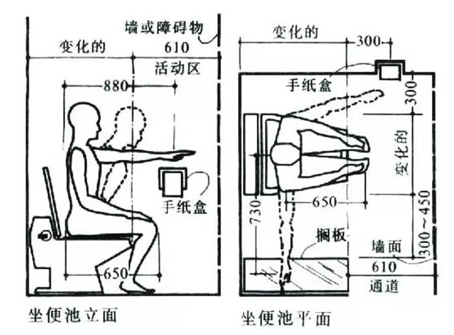 小空间卫生间的标配是梳洗台,马桶和淋浴房(或浴缸.