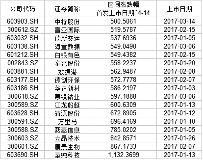 gdp一季报公布时间_时间图片流逝图片