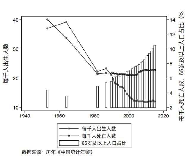 日本出生人口数量_日本人口工漫画(3)