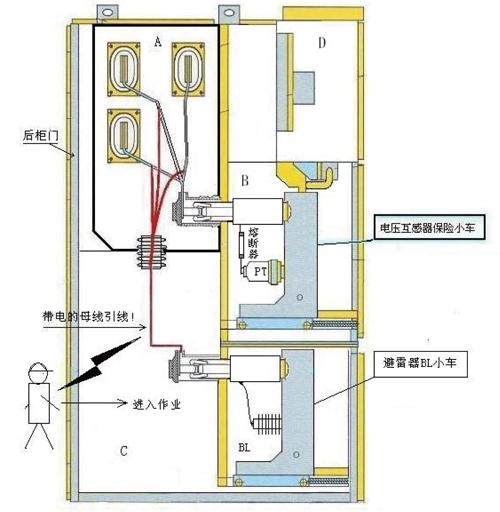 内部主要安装电压互感器pt,隔离刀,熔断器和避雷器等.