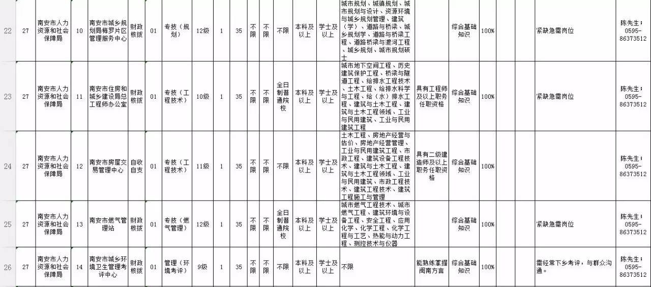 泉州市人事考试网