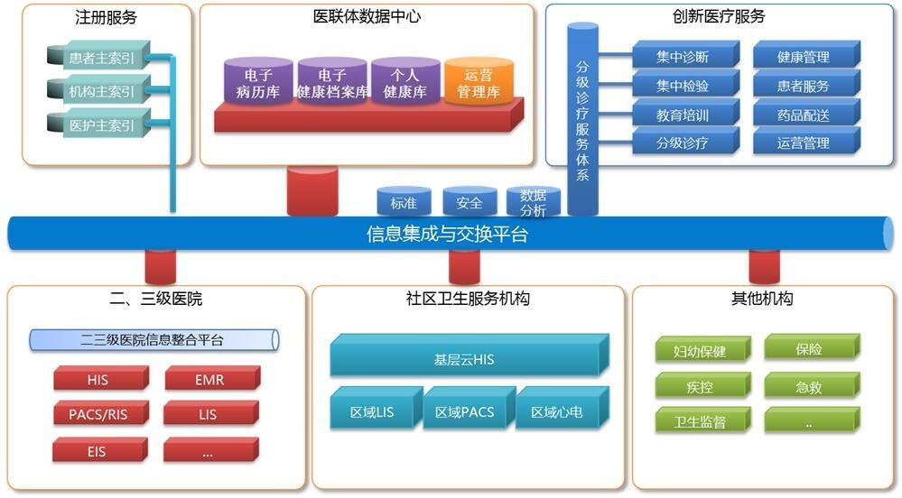 上海人口信息平台_上海养老服务平台拟下月推出 上海人口老龄化现状分析 图(3)