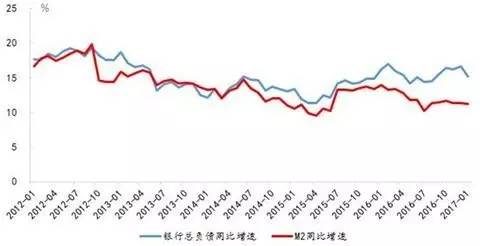 M2货币与Gdp(3)