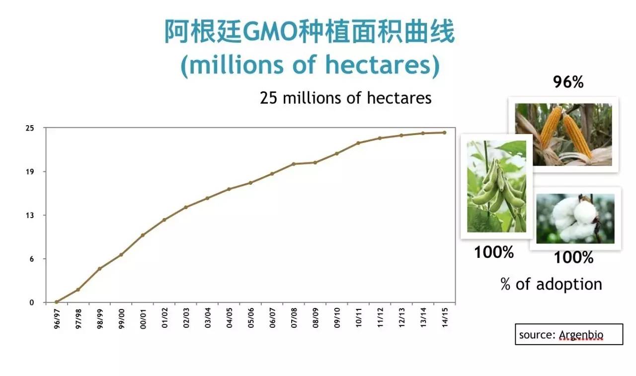 粮食的人口承载力怎么算_节约粮食手抄报(3)