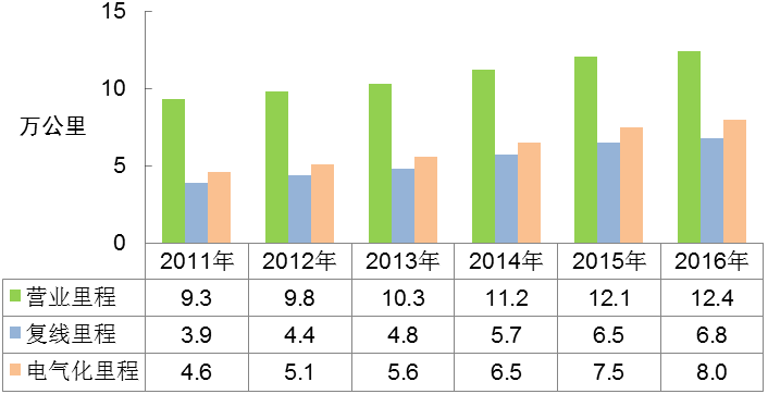 怎么算交通运输行业gdp_新疆推动智慧交通建设