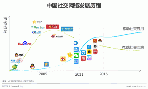 中国好应用世纪佳缘为心找家bd体育(图1)