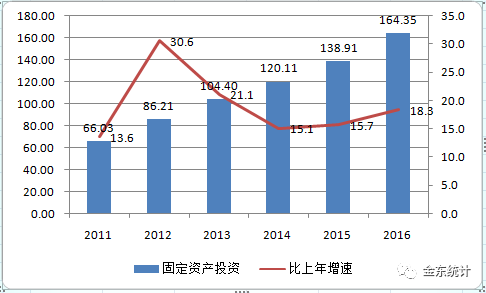 金华市金东区婺城区一九年gdp_婺城区和金东区分别有哪几个镇