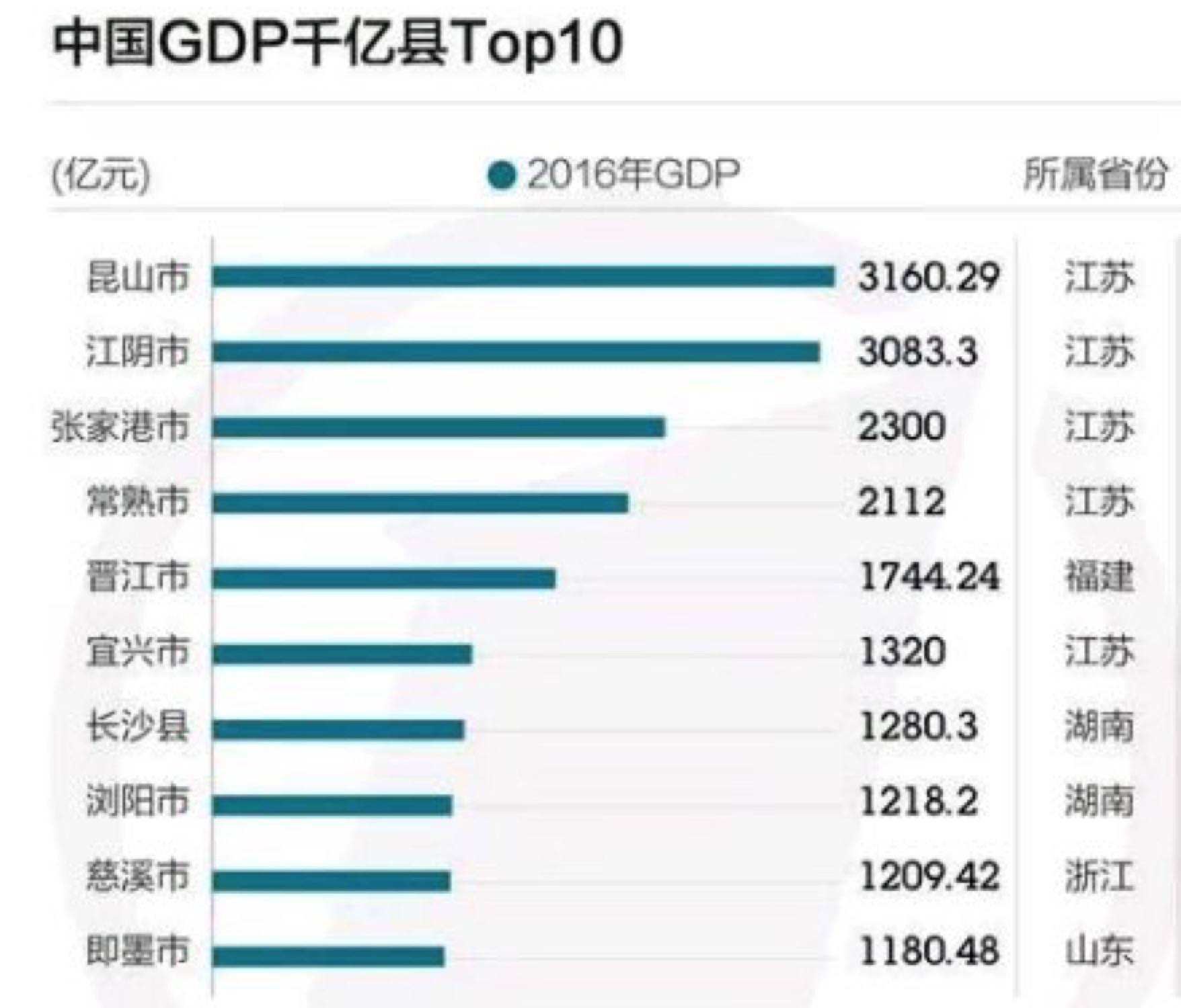 gdp在哪找_在哪里可以找到非洲各个国家的城市的GDP和人均GDP(2)