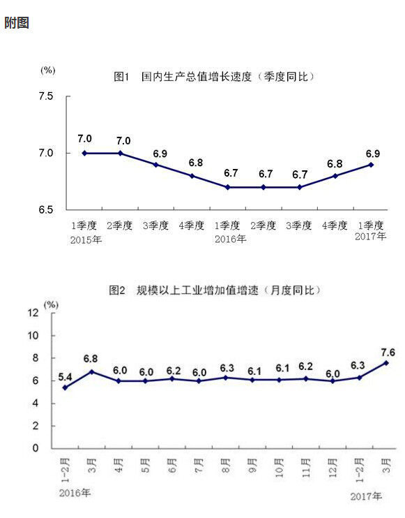 往年中国第一季度gdp占比_25省份发布一季度GDP数据 4省份GDP过万亿(3)