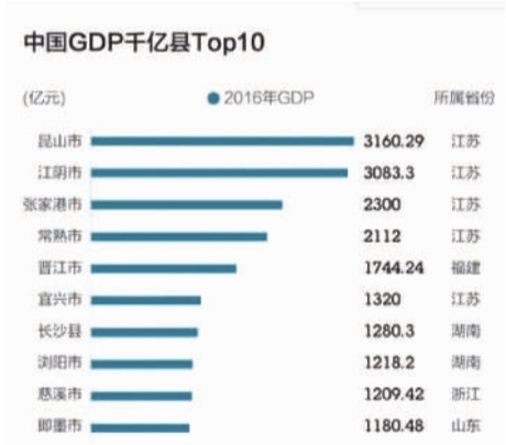 三南gdp_最新2020年云南省各地市GDP排名,原来一直很低调