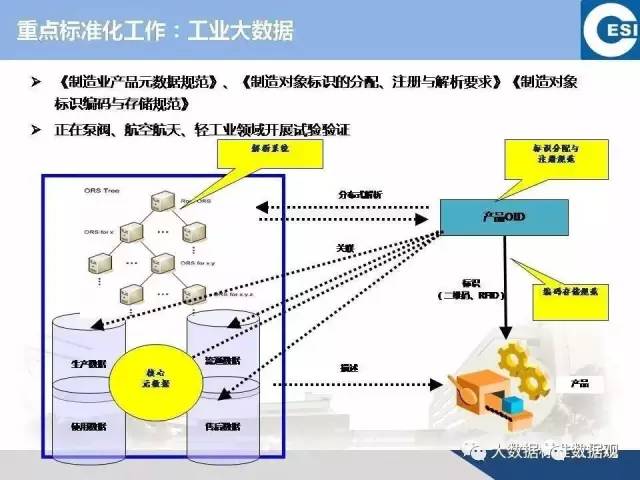 国家大数据