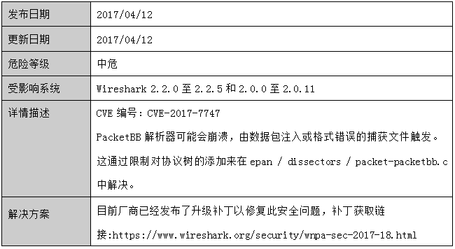 安全总结范文